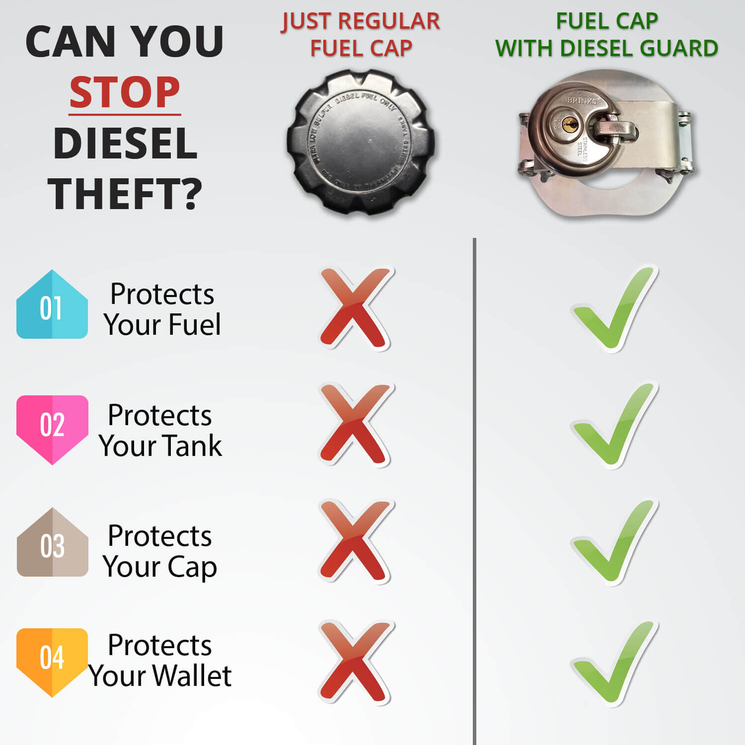 Infographic-diesel-guard Infographic diesel guard